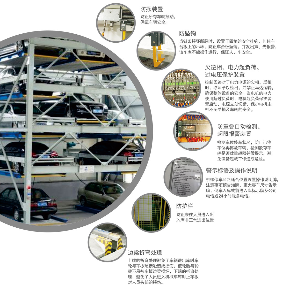 10負一正四地坑式PSH5D1五層升降橫移機械式91香蕉小视频在线观看設備安全防護裝置.jpg